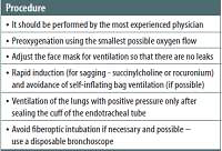 COVID-19 – what should anaethesiologists and intensivists know about it?